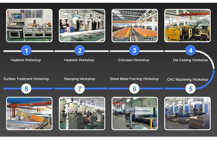 aluminum heat sink plate production process aluminum heat sink plate production process